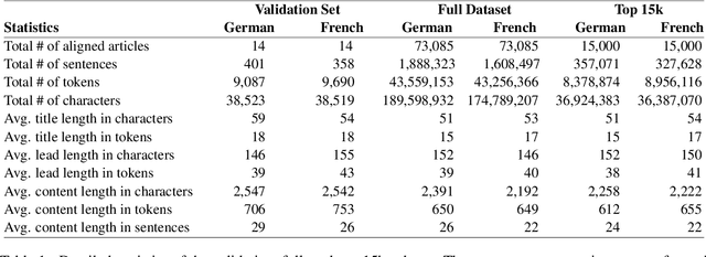 Figure 1 for 20min-XD: A Comparable Corpus of Swiss News Articles