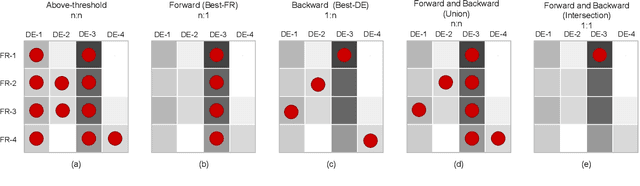 Figure 2 for 20min-XD: A Comparable Corpus of Swiss News Articles