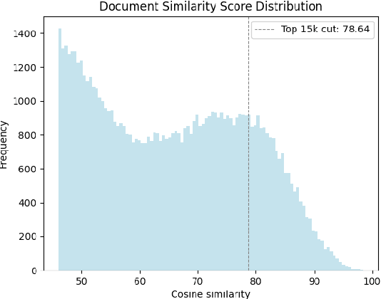 Figure 4 for 20min-XD: A Comparable Corpus of Swiss News Articles