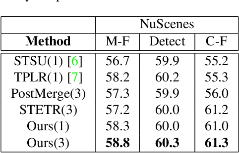 Figure 2 for Online Lane Graph Extraction from Onboard Video