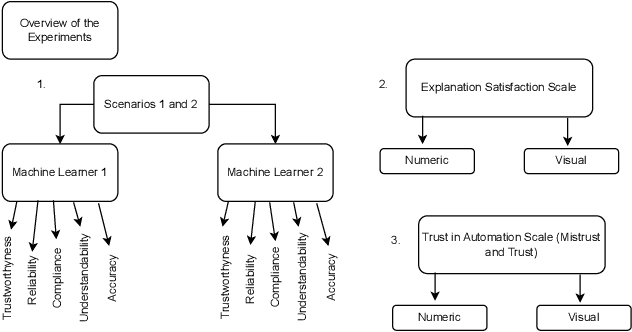 Figure 1 for Uncertainty Awareness and Trust in Explainable AI- On Trust Calibration using Local and Global Explanations