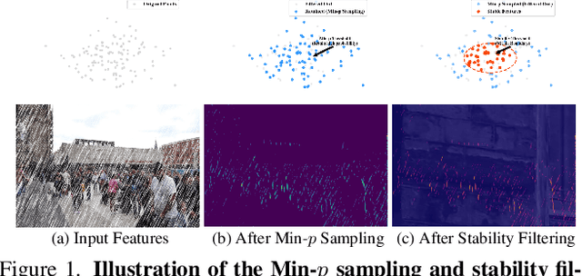 Figure 1 for TSFormer: A Robust Framework for Efficient UHD Image Restoration