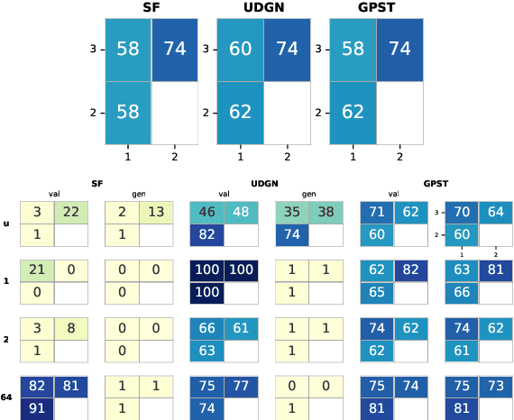 Figure 3 for Understanding Syntactic Generalization in Structure-inducing Language Models