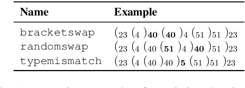 Figure 2 for Understanding Syntactic Generalization in Structure-inducing Language Models