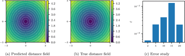 Figure 2 for Computing distances and means on manifolds with a metric-constrained Eikonal approach