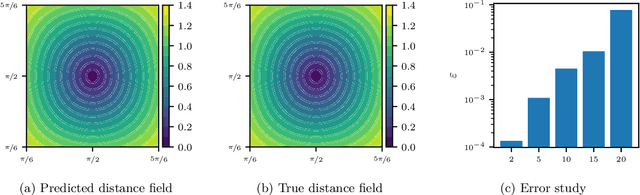 Figure 3 for Computing distances and means on manifolds with a metric-constrained Eikonal approach