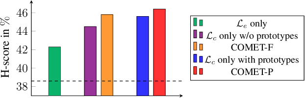 Figure 3 for COMET: Contrastive Mean Teacher for Online Source-Free Universal Domain Adaptation