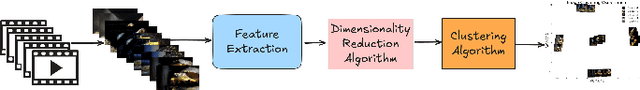Figure 1 for Find the Leak, Fix the Split: Cluster-Based Method to Prevent Leakage in Video-Derived Datasets