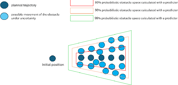 Figure 1 for Convex Approximation of Probabilistic Reachable Sets from Small Samples Using Self-supervised Neural Networks