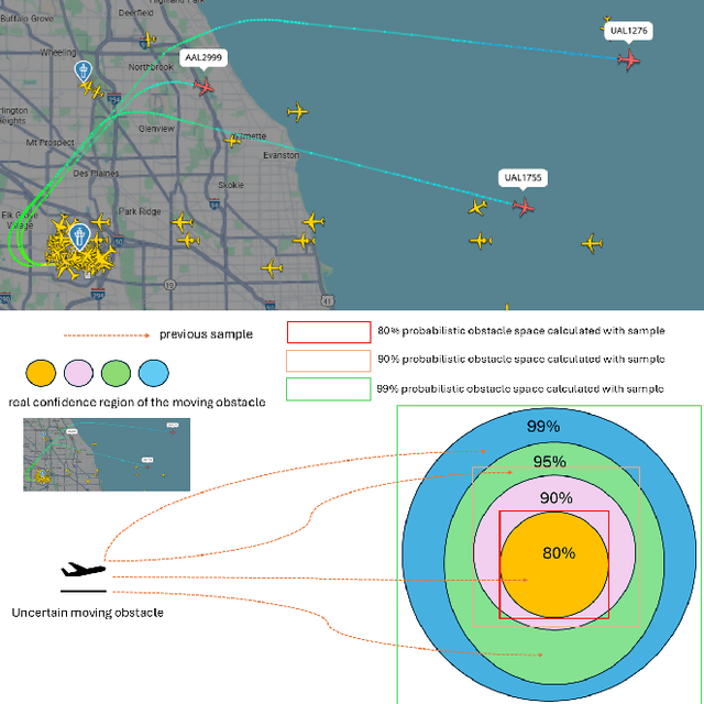 Figure 2 for Convex Approximation of Probabilistic Reachable Sets from Small Samples Using Self-supervised Neural Networks