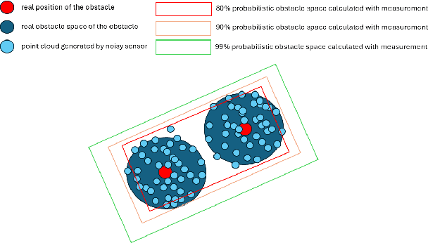 Figure 3 for Convex Approximation of Probabilistic Reachable Sets from Small Samples Using Self-supervised Neural Networks