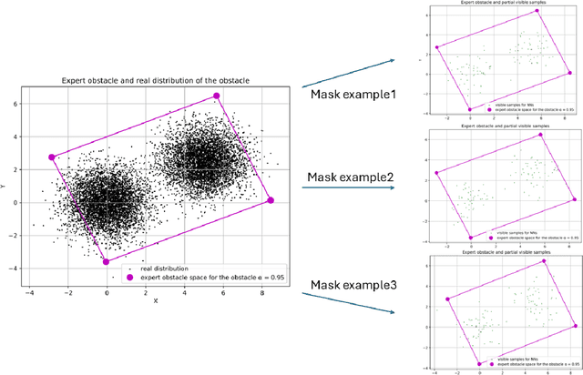 Figure 4 for Convex Approximation of Probabilistic Reachable Sets from Small Samples Using Self-supervised Neural Networks