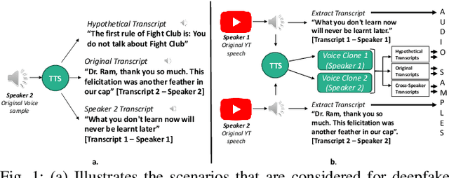 Figure 1 for IndieFake Dataset: A Benchmark Dataset for Audio Deepfake Detection