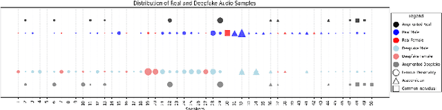 Figure 2 for IndieFake Dataset: A Benchmark Dataset for Audio Deepfake Detection