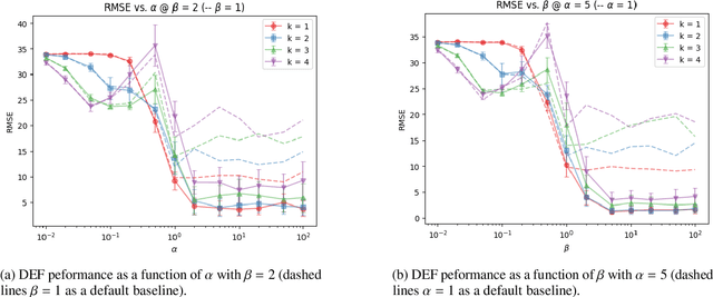 Figure 4 for Dynamic Epistemic Friction in Dialogue