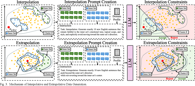 Figure 3 for CIEGAD: Cluster-Conditioned Interpolative and Extrapolative Framework for Geometry-Aware and Domain-Aligned Data Augmentation