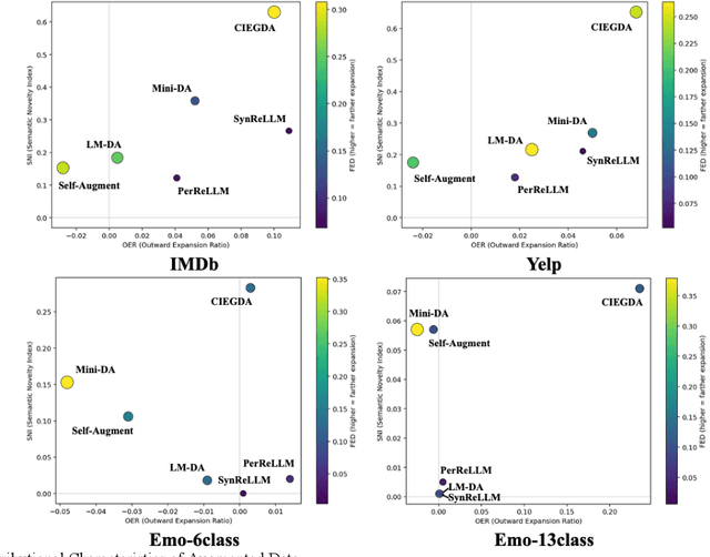 Figure 4 for CIEGAD: Cluster-Conditioned Interpolative and Extrapolative Framework for Geometry-Aware and Domain-Aligned Data Augmentation
