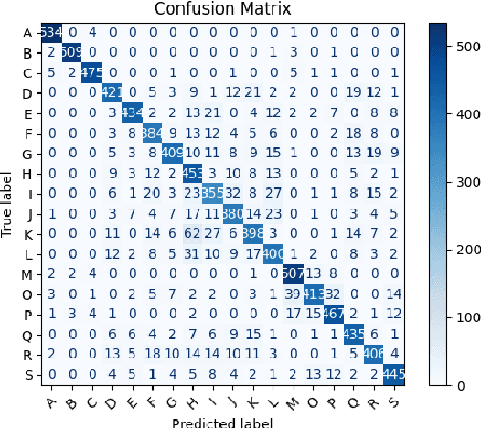 Figure 2 for SETransformer: A Hybrid Attention-Based Architecture for Robust Human Activity Recognition