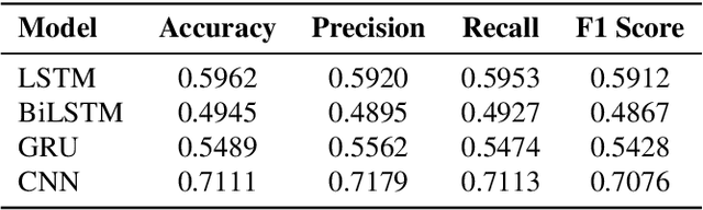 Figure 4 for SETransformer: A Hybrid Attention-Based Architecture for Robust Human Activity Recognition