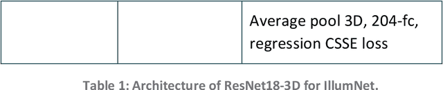 Figure 2 for Automatic Illumination Spectrum Recovery