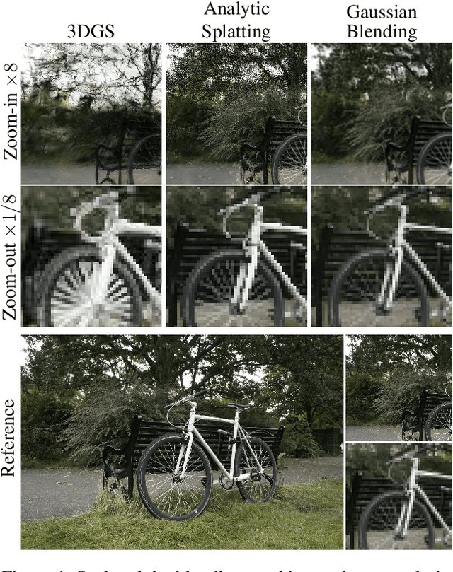 Figure 1 for Gaussian Blending: Rethinking Alpha Blending in 3D Gaussian Splatting