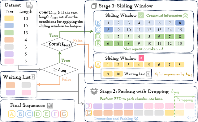 Figure 1 for Improving Continual Pre-training Through Seamless Data Packing