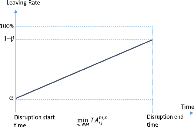 Figure 1 for A methodological framework for Resilience as a Service (RaaS) in multimodal urban transportation networks
