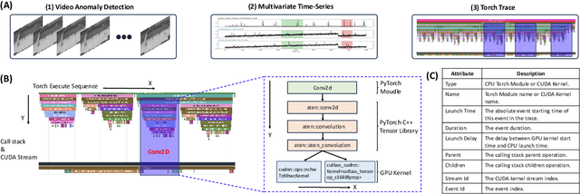 Figure 3 for TorchTraceAP: A New Benchmark Dataset for Detecting Performance Anti-Patterns in Computer Vision Models