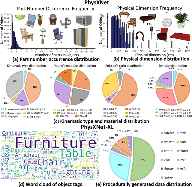 Figure 4 for PhysX: Physical-Grounded 3D Asset Generation