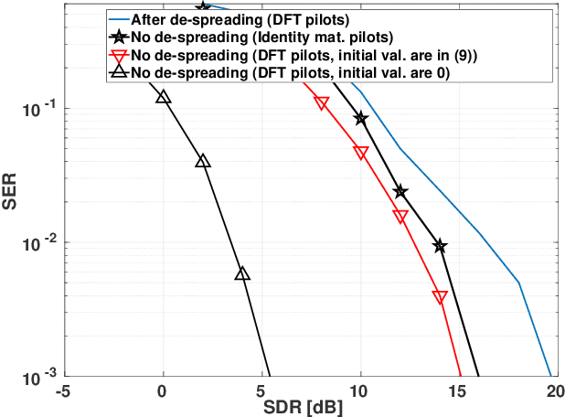 Figure 1 for Massive MIMO with Cauchy Noise: Channel Estimation, Achievable Rate and Data Decoding