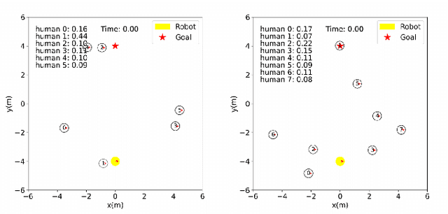 Figure 3 for Online Context Learning for Socially-compliant Navigation