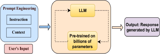 Figure 1 for An Evolutionary Large Language Model for Hallucination Mitigation
