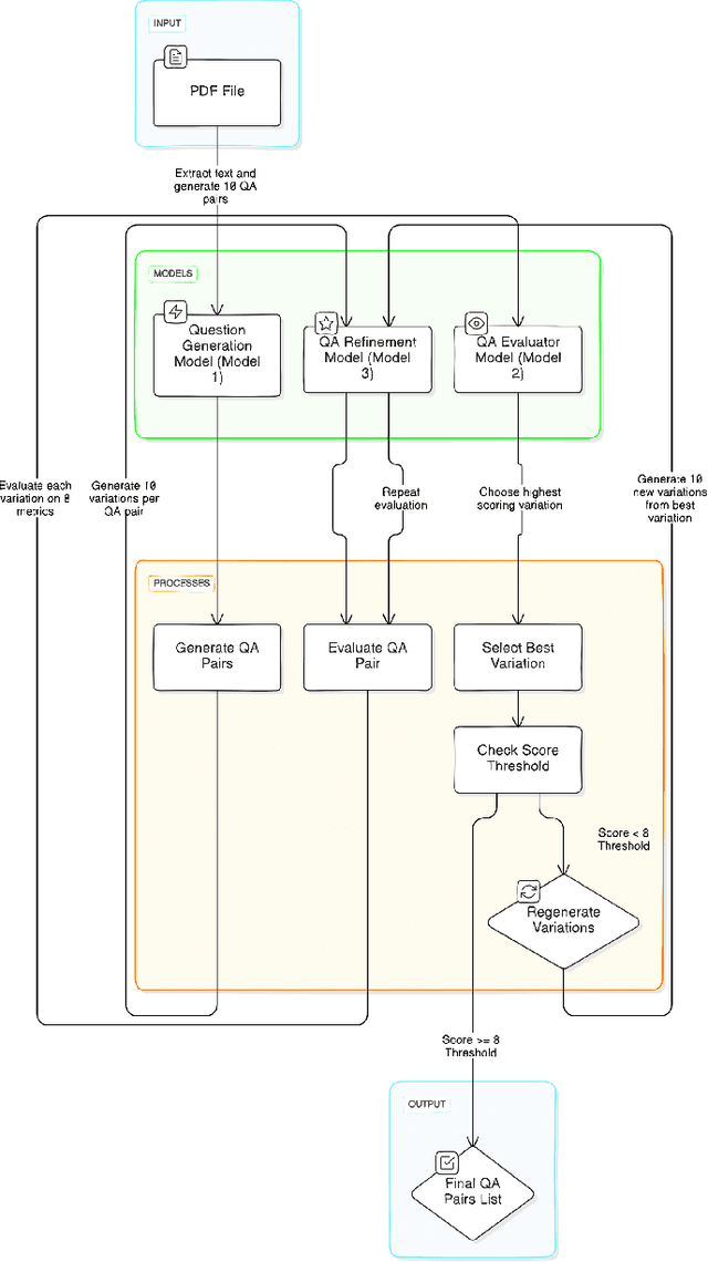 Figure 3 for An Evolutionary Large Language Model for Hallucination Mitigation