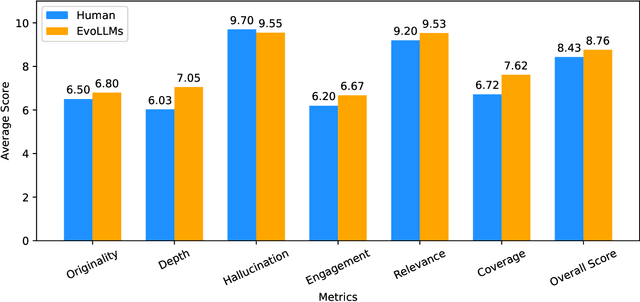 Figure 4 for An Evolutionary Large Language Model for Hallucination Mitigation