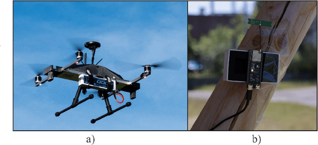 Figure 1 for Channel State Information Analysis for Jamming Attack Detection in Static and Dynamic UAV Networks -- An Experimental Study