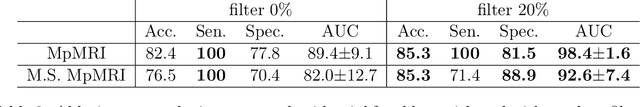Figure 4 for Domain Transfer Through Image-to-Image Translation for Uncertainty-Aware Prostate Cancer Classification