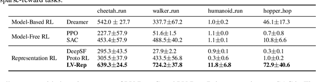Figure 3 for Latent Variable Representation for Reinforcement Learning
