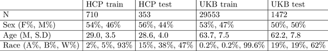 Figure 3 for To which reference class do you belong? Measuring racial fairness of reference classes with normative modeling