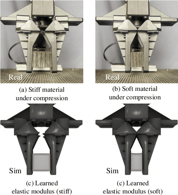 Figure 4 for Learning Object Properties Using Robot Proprioception via Differentiable Robot-Object Interaction