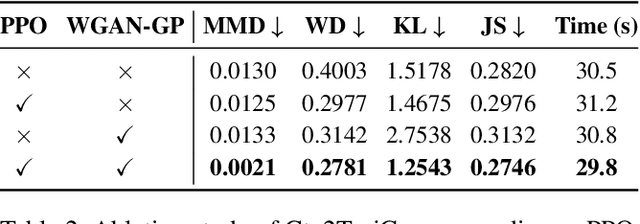 Figure 4 for Ctx2TrajGen: Traffic Context-Aware Microscale Vehicle Trajectories using Generative Adversarial Imitation Learning