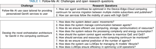 Figure 2 for Follow-Me AI: Energy-Efficient User Interaction with Smart Environments