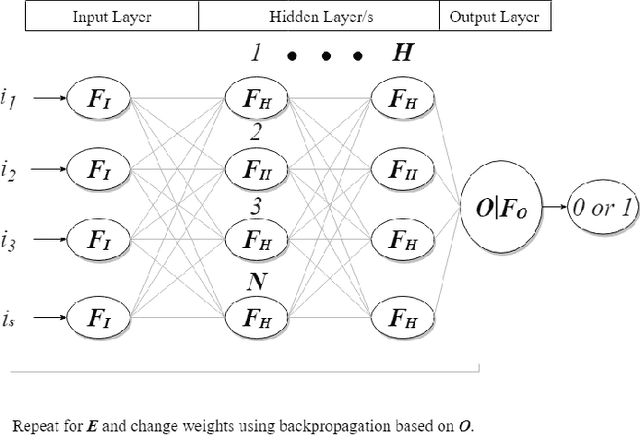 Figure 1 for Evaluating a Novel Neuroevolution and Neural Architecture Search System