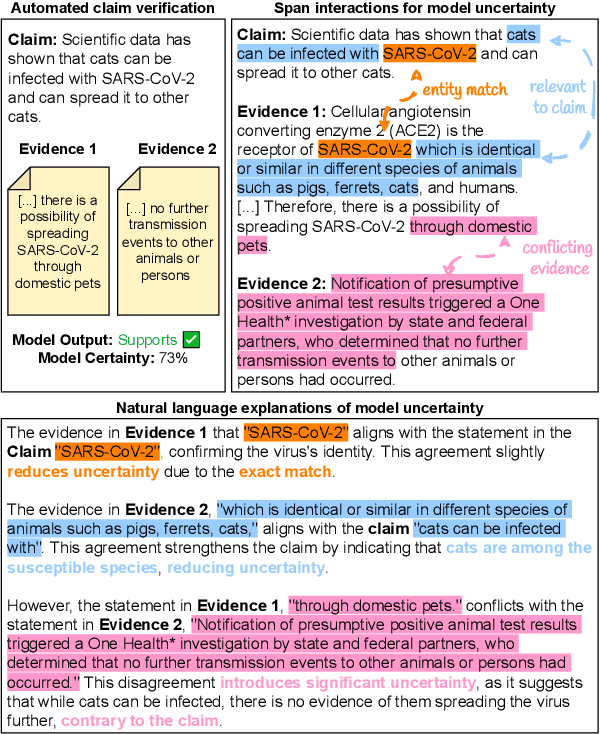 Figure 1 for Explaining Sources of Uncertainty in Automated Fact-Checking