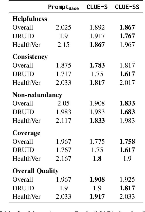 Figure 4 for Explaining Sources of Uncertainty in Automated Fact-Checking