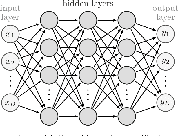 Figure 3 for Batch Matrix-form Equations and Implementation of Multilayer Perceptrons