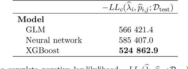Figure 2 for Machine learning in an expectation-maximisation framework for nowcasting