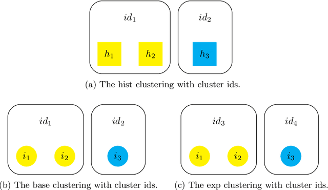 Figure 1 for Evaluation of Cluster Id Assignment Schemes with ABCDE
