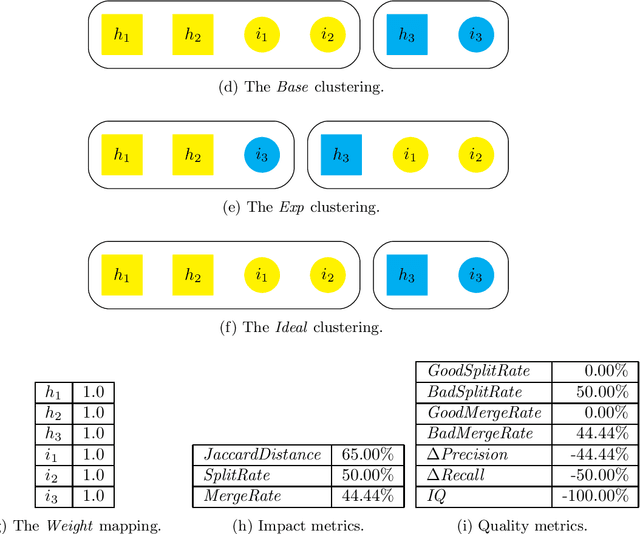 Figure 2 for Evaluation of Cluster Id Assignment Schemes with ABCDE