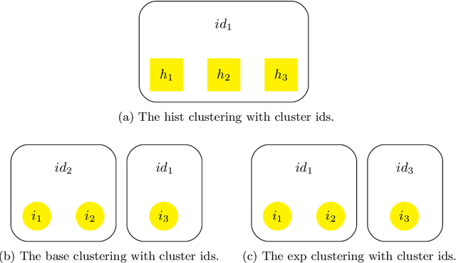 Figure 3 for Evaluation of Cluster Id Assignment Schemes with ABCDE