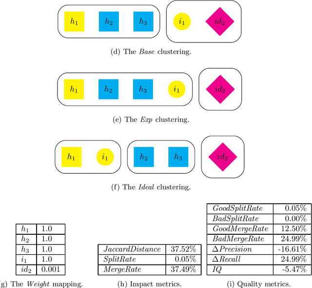 Figure 4 for Evaluation of Cluster Id Assignment Schemes with ABCDE